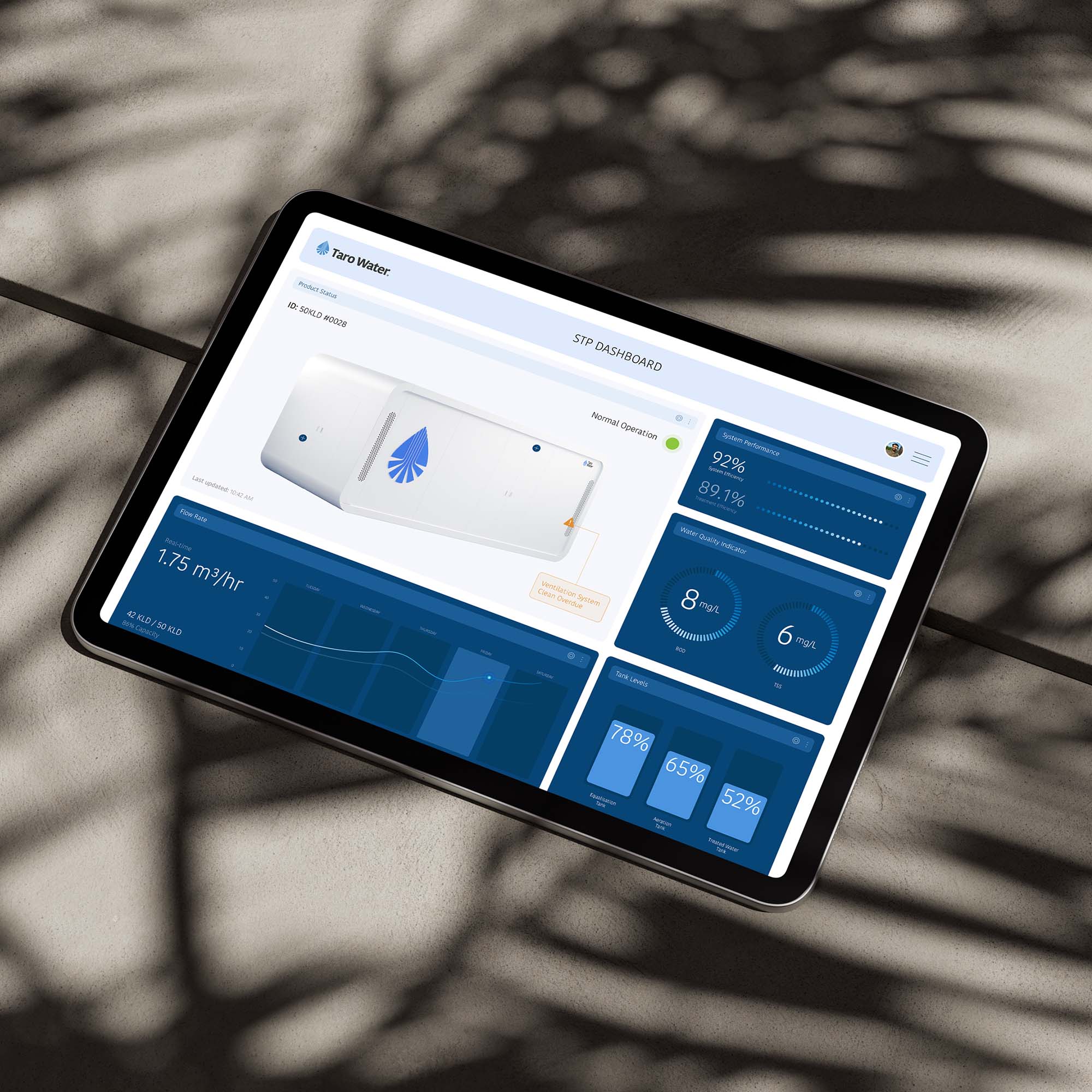 TW-Dashboard-Tablet